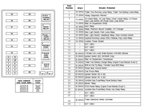 1998 ford expedition junction box fuse|2024 expedition fuse panel.